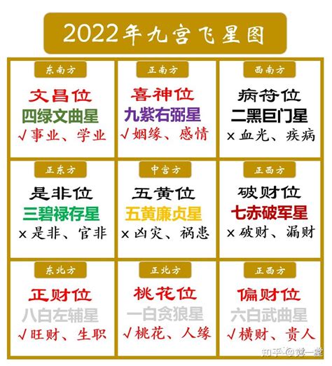 2023流年文昌位|【流年文昌位】2023年流年文昌位，幫孩子學業更上一層樓！